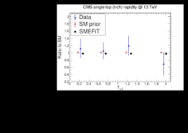 The second series of mvb is titled the big bang of nfts to reflect its focus on unique nft+defi projects that combine the best of the two worlds. A Monte Carlo Global Analysis Of The Standard Model Effective Field Theory The Top Quark Sector Cern Document Server