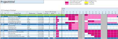 Gantt Chart Excel Sjabloon Hoe Om Te Gebruik Kommoditeit