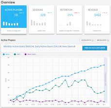 unity manual unity analytics overview