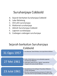 Suruhanjaya cobbold ditubuhkan pada januari 1962. Suruhanjaya Cobbold 1