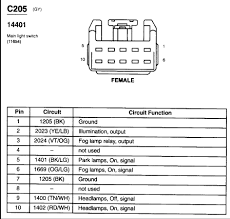* please be advised that this information is for suggestion only and is based on prior experience. Mustang Headlight Switch Wiring Diagram Wiring Diagram Harsh Note Harsh Note Agriturismoduemadonne It