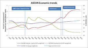 The series follows a theme about the global. Inclusive Growth In Malaysia An Economist S View World Economic Forum