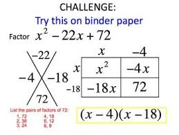 27 Factoring Quadratic Trinomials Using Xbox Method Comp In 2021 Quadratics Algebra Algebra Ii