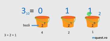 Restul împărţirii poate fi 0 sau 1. InÈ›elegi Matematica Mquest Ro