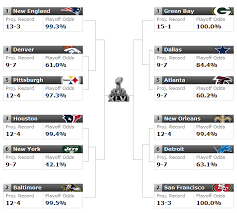 Use the filter odds tab to look at spreads, over/unders or moneylines. Espn S Playoff Predictor Odds Updated For The New Week Lots Of Changes Nfl