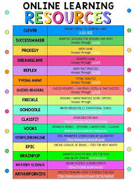 Pin By Megan Greer On Elearning In 2020 Learning Websites Teaching Classroom Teaching Blogs Digital Learning Classroom Learning Websites Teaching