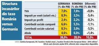 Impozitul Pe Venit In 2018 Cum Se CalculeazÄƒ Calculator Model