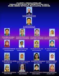Bilik mesyuarat smk seri intan kluang. Smk Seri Intan Kluang Johor 2011 Organisation Chart Facebook