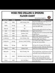 56 cogent wood smoking flavor chart