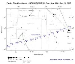 News And Current Events Freestarcharts Com