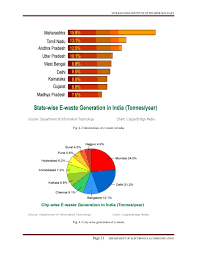 E Waste Management And Recycling