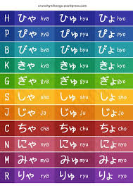 Hiragana Combined Sound Chart This Is The Complete Table Of