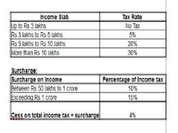 Income Tax Slab Rates For Fy 2018 19 Ay 2019 20