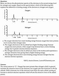 Photoelectron Spectroscopy Worksheet Answers Best Of Pes And Ms Resources On Pinterest In 2020 Biology Worksheet Ap Chem Physics Answers