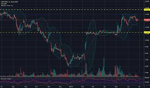 Coty Stock Price And Chart Nyse Coty Tradingview