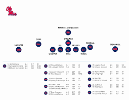 Nfl Vikings Depth Chart Or Nfl Depth Charts Updated Best 17