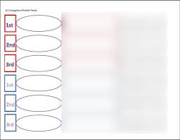 Latin Conjugation Chart Irregular Diagram Quizlet