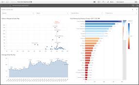 qlik sense dashboard data science executive dashboard