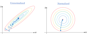 Gradient descent¶ gradient descent is an optimization algorithm used to minimize some function by iteratively moving in the direction of steepest descent as defined by the negative of the gradient. Gradient Descent Algorithm And Its Variants By Imad Dabbura Towards Data Science