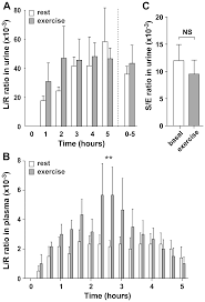 The pe ratio is calculated by dividing a company's share price by the earnings per share (eps) figure. Plos One Exercise Induced Splanchnic Hypoperfusion Results In Gut Dysfunction In Healthy Men