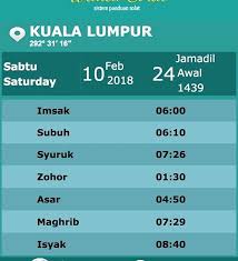 Waktu solat di malaysia bagi zon pahang, perak, terengganu, perlis, selangor, negeri sembilan, johor, kelantan, kedah, pulau pinang, melaka, sabah, sarawak & wilayah. Waktu Solat Kl No Twitter Waktusolat Waktusolatkl Waktusolatputrajaya Kualalumpur Putrajaya Solattiangagama Islam Gombak Shahalam Subang Usj Sepang Rawang Muslim Muslimah Prayertime Iloveislam Azan Muslimin Ibadah Jagasolat