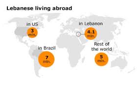 Image result for lebanese people worldwide