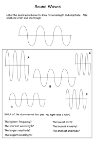 This collection of interactive simulations allow learners of physics to explore core physics concepts associated with waves and sound waves. Waves Basics Teaching Resources