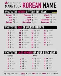 Create You Korean Name Using Your Birthday Korean Name Learn Korean Alphabet Korean Language Korean Words