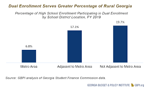 Letter to withdraw application collection | letter templates. Dual Enrollment Requires Sustainable Funding To Promote High School And College Success Georgia Budget And Policy Institute