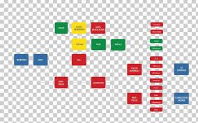 It Asset Management Material Flowchart Recycling Diagram Png