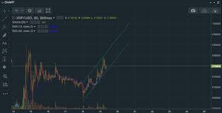 Some people are tool bullish on it because of recent adoptions. My Parallelogram Shows That Ripple Will Hit 1 In Under 48 Hours Expert Ta Analysis Ripple