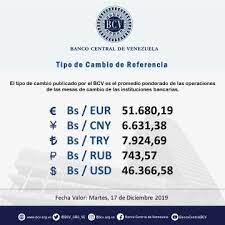 La cotización del dólar hoy, el precio del dólar blue, el dólar contado con liquidación, el dólar mayorista. Este Es El Precio Del Dolar Oficial Para La Jornada De Este Martes