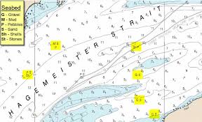 Know Your Seabed Symbols For Safer Sailing Navigation