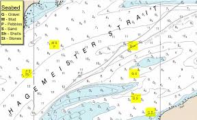 know your seabed symbols for safer sailing navigation