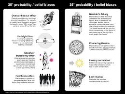 Black And White Logical Fallacy Cognitive Bias Google Search Cognitive Bias Logical Fallacies Cognitive Psychology