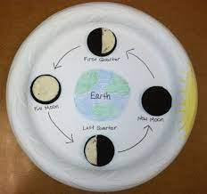 Pin By Madison Lingard On School Moon Science Second Grade Science Moon Phases Activities