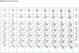 Pin On I Be Linguist Alphabets Hieroglyphs Syllabaries And More