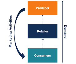 This roadmap will be an essential reference to measure against to make sure your facebook strategy is successful. Pull Marketing Strategy Overview Illustration And Practical Example
