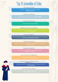 Top 10 Universities List Free Top 10 Universities List Templates University List Tsinghua University University