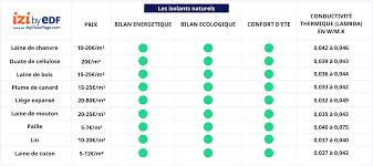 Check spelling or type a new query. Isolation Du Logement Quels Sont Les Differents Types D Isolants