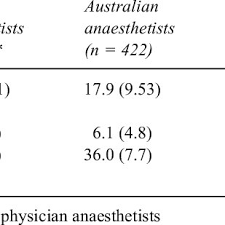 Maybe you would like to learn more about one of these? Pdf Job Satisfaction Life Satisfaction And Burnout In French Anaesthetists
