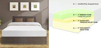 Best Price Mattress 10 Inch Memory Foam Mattress Review Memory Foam Mattress Reviews Mattresses Reviews Memory Foam Mattress