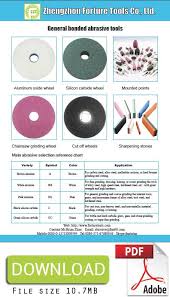 Grinding Wheel Type Chart 2019