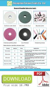 Grinding Wheel Type Chart 2019