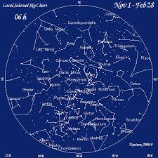 Astronomy Object Catalog 6h Sky Chart