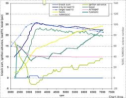 Log Boost With Jdm Map Sensor Updated Instructions Page