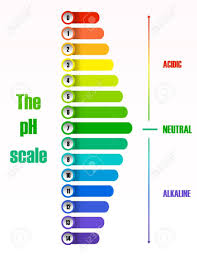 The Ph Scale Diagram Illustration Illustration Aff Scale Ph Diagram Illustration Illustrati Black Abstract Background Dark Blue Background Diagram