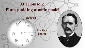 Image result for Thomson