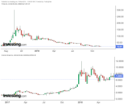 as losses mount cannabis stocks reach new lows canopy