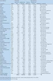 .50 equa (nfty) stock quote, history, news and other vital information to help you with your stock trading stocks rise for a third straight session after strong earnings, alphabet reaches record high. Introducing The New Nifty 50 Stocks Already Up 71 This Year Seeking Alpha